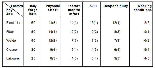 1239_factor comparison method.png